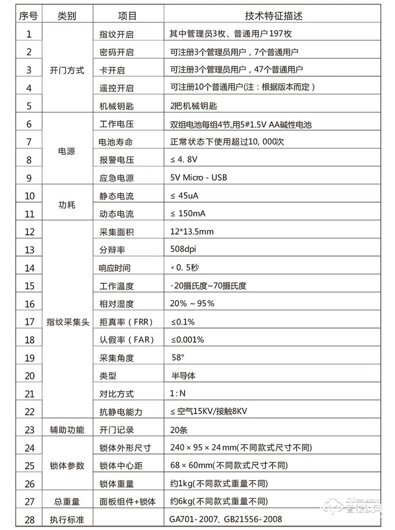 富宇智能锁 6611拉斐红智能锁指纹锁密码锁