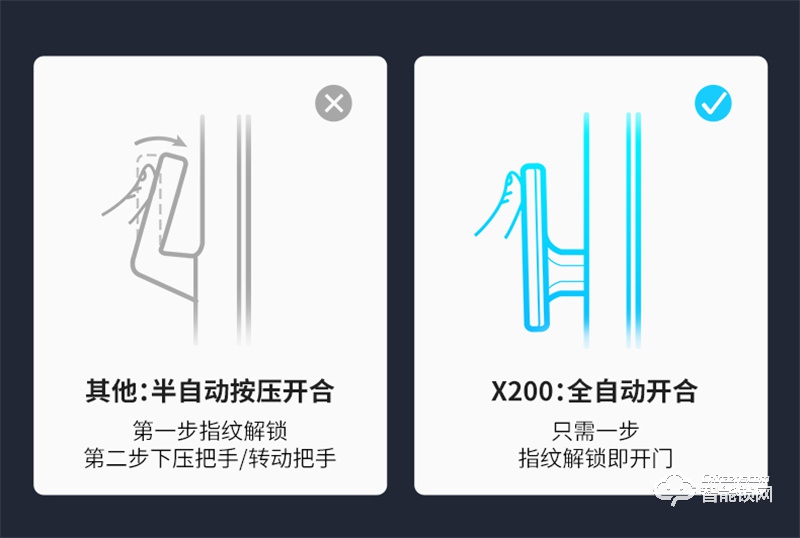 凯迪仕X200指纹锁家用防盗门密码锁门锁