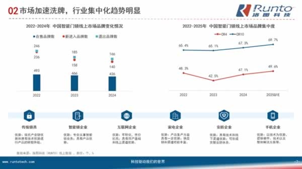 智能门锁