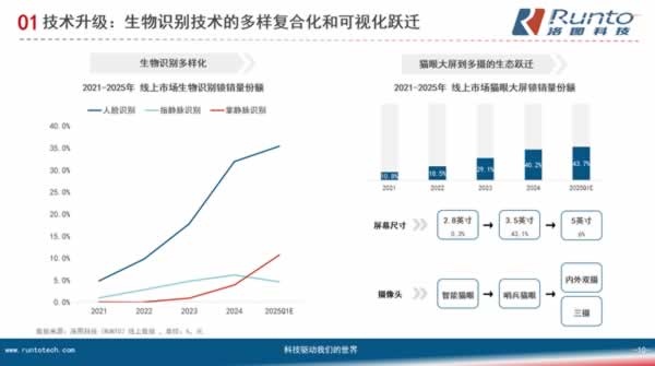 智能门锁